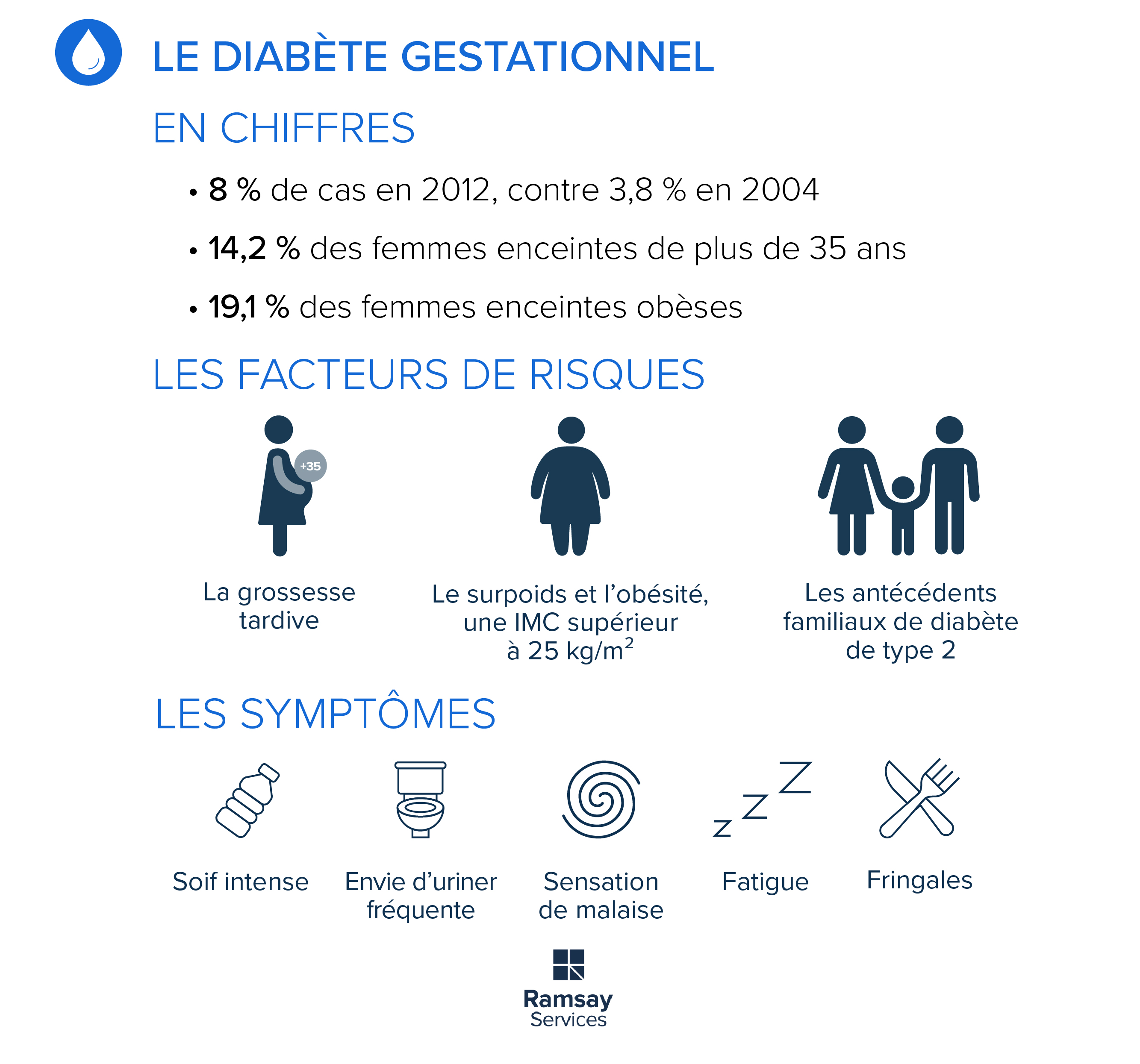 Diab Te Gestationnel Quels Risques Pour La M Re Et Le B B Ramsay