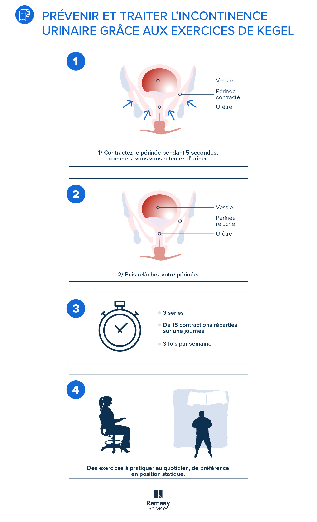 Incontinence urinaire